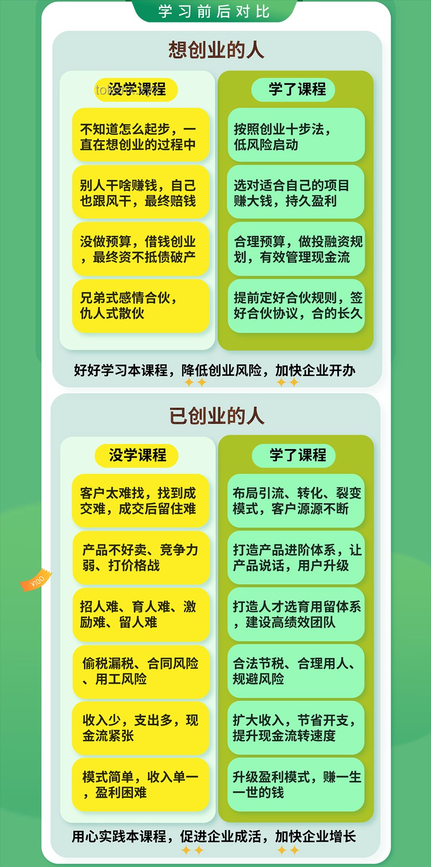 1000万换来的创业实战经验指南