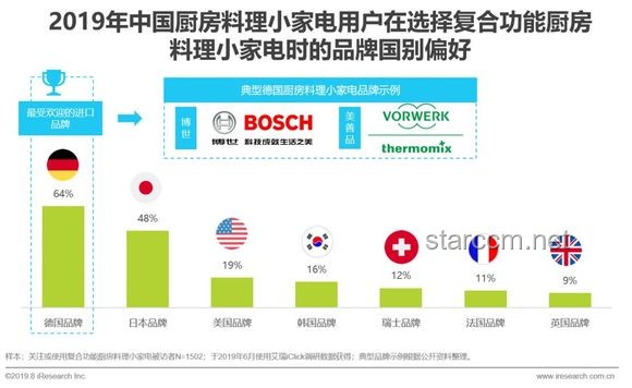 国货小家电：精准满足特定需求的行业洞察