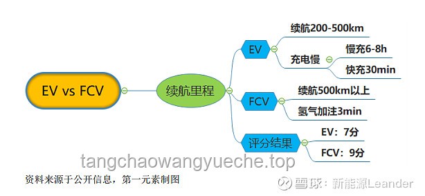 电动汽车 vs 燃油汽车：性能、环保与经济性分析