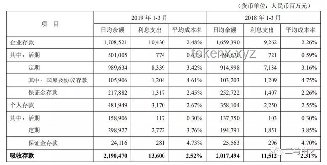 **百万存款3年利息变化：从10.5万缩至3.9万的深度剖析**