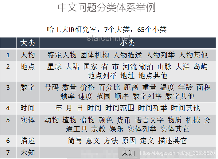 **【卧谈会精华】2025年5月Q&A大汇总，解锁生活小妙招！**