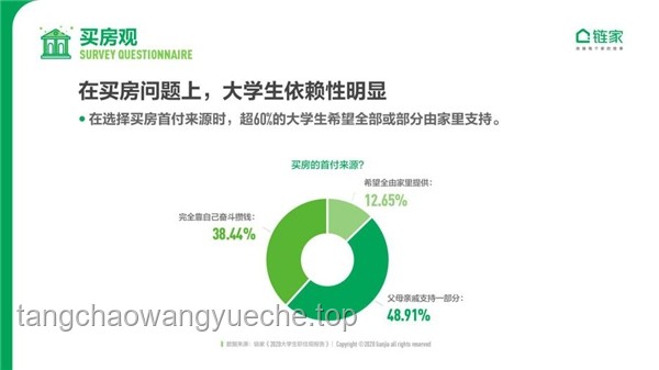 **大学生是否应该提前为未来规划：全面对比分析**