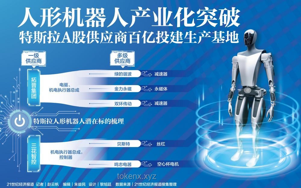 面对2040年百亿人形机器人时代：人类的职业转型与生活指南