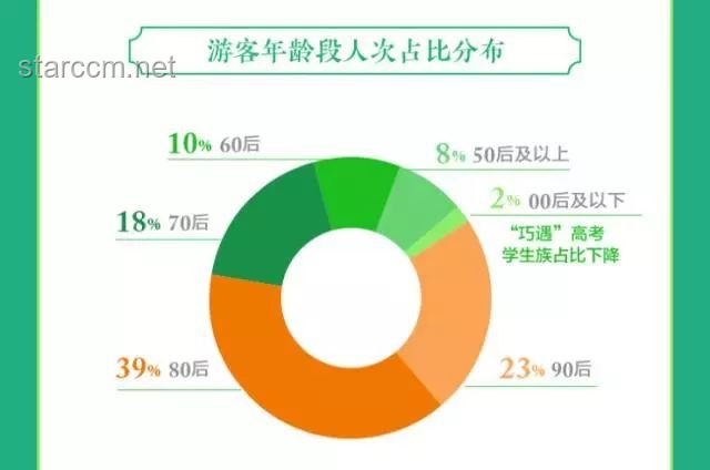端午出行热度攀升背后的旅游市场新趋势