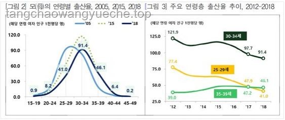 韩国生育率回暖迹象下的多维解析