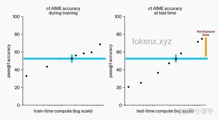 OpenAI o1引领Self-play RL技术新纪元，未来趋势深度剖析