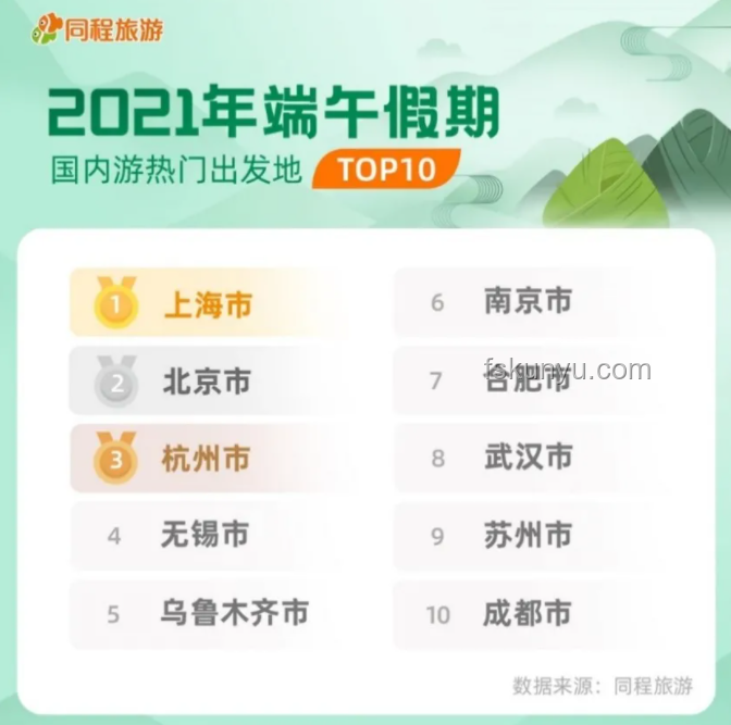 端午文旅消费成绩单亮眼背后的推动策略