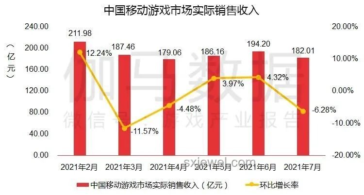 周杰伦效应：移动打卡景点趋势预测