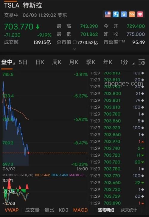 马斯克态度转变与特斯拉股价波动案例研究