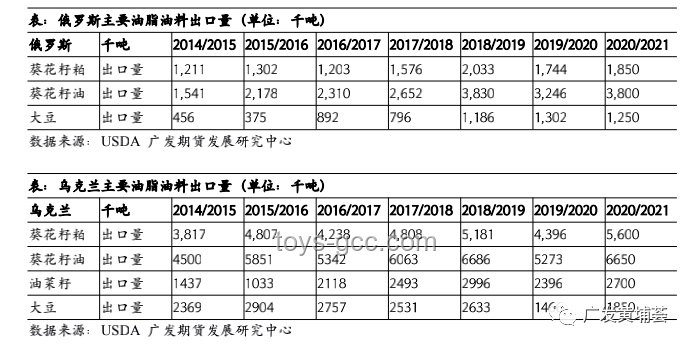 一文读懂俄乌最新战况，局势分析必备