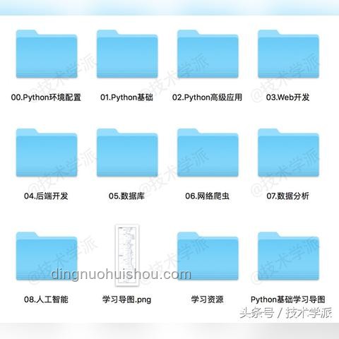 📚从零到一，我的自学编程之旅