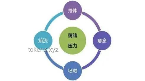 情绪与时间管理：接近愉快，专注价值