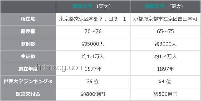 京都大学&东大数据科学CS合格经验分享