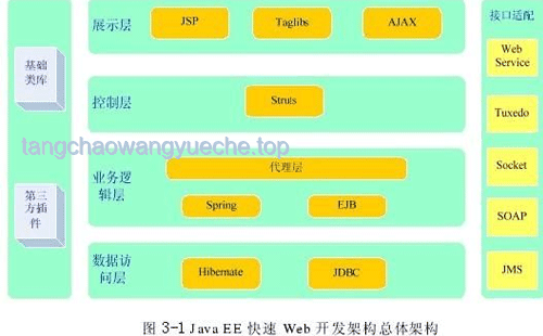 📚从零到一，我的编程自学之路