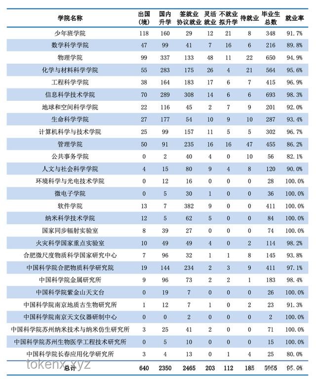 文史哲专业就业率低却热门的原因探析