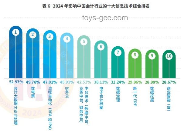 2024年AI驱动的数字营销新趋势预测：智能化、个性化与数据融合