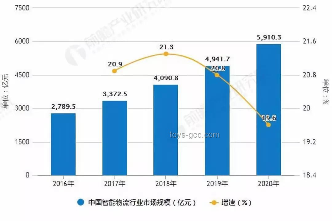 2024年AI驱动的数字营销新趋势预测：智能化、个性化与数据融合