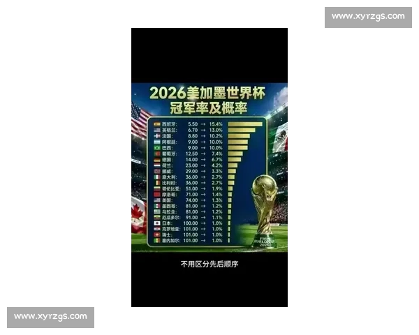 世界杯最新动态：冠军赔率变化与投注趋势_20260521201511